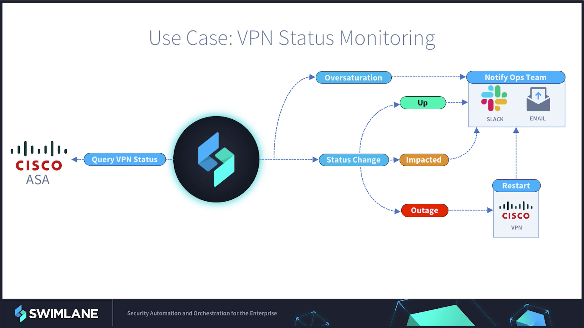 vpn monitor vpn monitor