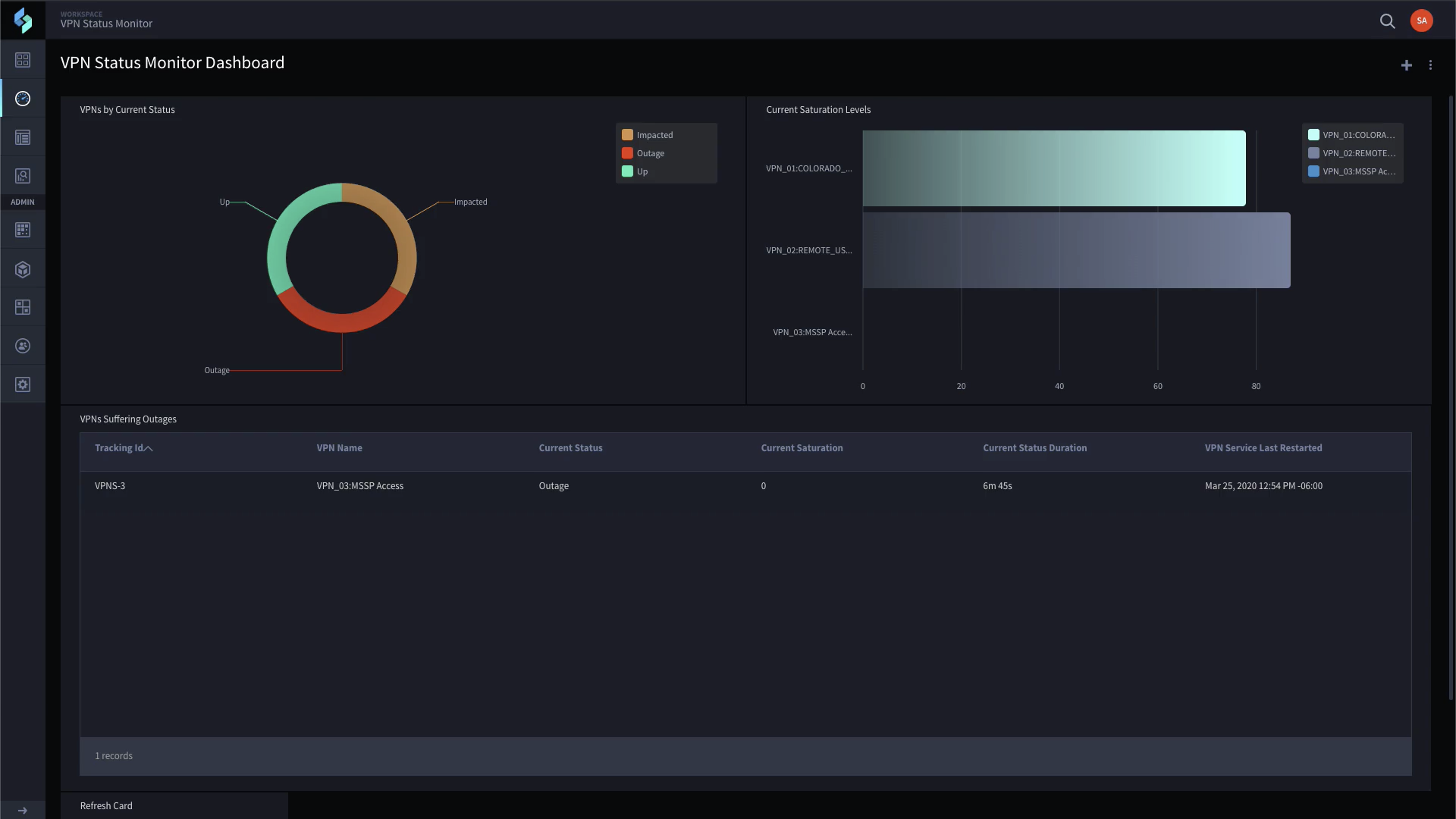 VPN Status Monitor Dashboard VPN Status Monitor Dashboard
